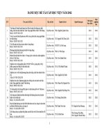 Danh mục Đề tài nckh cấp học viện năm 2012 (tt)