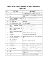 Bảng từ viết tắt từ chuyên ngành môn học quản lý chất lượng hệ thống