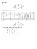 Bản PDF - Bài tập Cấu Trúc Rời Rạc - Buổi 13