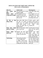 Bảng so sánh nhà triết học chính trị ( chủ Đề 2 ) (1)