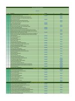 Sinh thầy nghệ 11