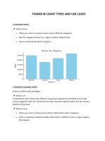 Power bi charts