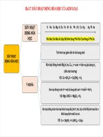 Bài 17. Dãy hoạt động hóa học của kim loại
