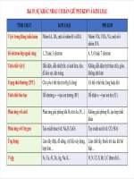 Bài 19. Sự khác nhau cơ bản giữa phi kim và kim loại