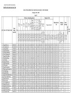 So diem tong ket lop 4c (1)