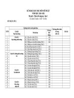 K2  ppct mt lớp 2   2024 2025