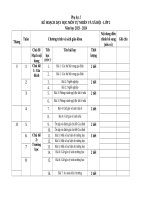 Khdh môn tự nhiên xã hội  2