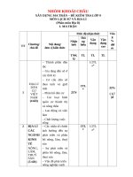 Kiểm tra 2024 Địa