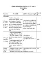 Nd lồng ghép qcn  lớp 2 chuẩn