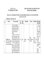 Phụ lục ii  khtn 7