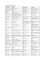 Tổng hợp phrasal verb lớp 9