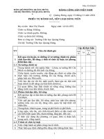 Phiếu tự Đánh giá