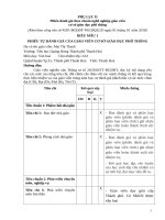 Biểu mẫu 1  phiếu tự Đánh giá giáo viên
