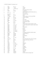 Từ vựng luyện thi hsk band 3