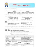 hợp chất carbonyl