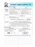 Hydrocarbon không no