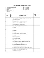 100 câu giải phẫu không đáp án - full các hệ cơ quan