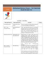 Thuật ngữ tài chính kinh doanh Đa quốc gia