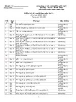 Kế hoạch dạy nghề