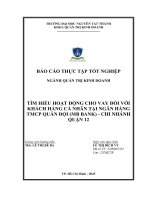 Tìm hiểu hoạt Động cho vay Đối với khách hàng cá nhân tại ngân hàng tmcp quân Đội (mb bank)   chi nhánh quận 12