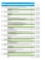 Câu hỏi trắc nghiệm môn Quản trị sản xuất - Đại Học Trà Vinh - TVU Onschool