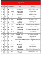 Từ vựng hsk 9 (khung 9 bậc)