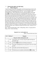 Bảng hỏi Đã sửa 04 11 2024(1)