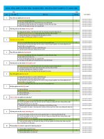 Câu hỏi trắc nghiệm môn Phương pháp nghiên cứu khoa học - Đại Học Trà Vinh - TVU Onschool