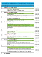 Câu hỏi trắc nghiệm môn Thống kê ứng dụng trong kinh doanh - Đại Học Trà Vinh - TVU Onschool