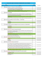 Câu hỏi trắc nghiệm môn Quản trị học - Đại Học Trà Vinh - TVU Onschool