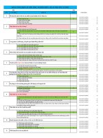 Câu hỏi trắc nghiệm môn Quản trị chất lượng - Đại Học Trà Vinh - TVU Onschool