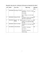 Khởi nghiệp - Pháp luật đại cương