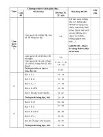 Kế hoạch dạy học nhiều môn họcn lớp 1 tích hợp kncds