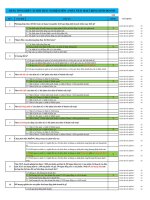 Câu hỏi trắc nghiệm môn Phân tích hoạt động kinh doanh - Đại Học Trà Vinh - TVU Onschool