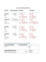 Công thức ôn tập | Môn Hóa phân tích