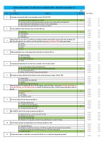 Câu hỏi trắc nghiệm môn Thương mại điện tử - Đại Học Trà Vinh - TVU Onschool