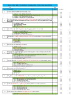 Câu hỏi trắc nghiệm môn Tâm lý học đại cương - Đại Học Trà Vinh - TVU Onschool