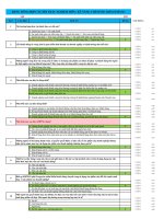 Câu hỏi trắc nghiệm môn Kỹ năng chăm sóc khách hàng - Đại Học Trà Vinh - TVU Onschool