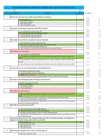 Câu hỏi trắc nghiệm môn Quản trị chất lượng - Đại Học Trà Vinh - TVU Onschool