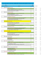 Câu hỏi trắc nghiệm môn Phương pháp nghiên cứu khoa học - Đại Học Trà Vinh - TVU Onschool
