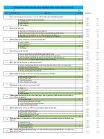 Câu hỏi trắc nghiệm môn Quản trị sản xuất - Đại Học Trà Vinh - TVU Onschool