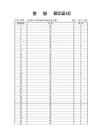 Đề thi topik 18 trung cấp