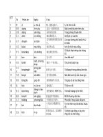 Từ vựng tiếng trung  new hsk2 3.0
