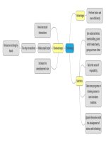 Mindmap - 14 chủ Đề Speaking thường gặp trong VSTEP  B1, B2, C1