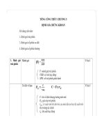 Tổng công thức Định giá Chứng khoán