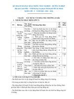 Kế hoạch bài dạy HĐTN-HN lớp 9 Chủ đề 1 -Xây dựng văn hoá nhà trường (Bộ sách cánh diều cv 5636)