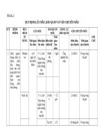 Phụ lục 1  so tay lay maudocx (1)