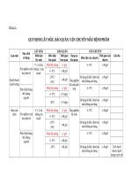 Phụ lục 1 quy Định lấy mẫu, bảo quản mẫu