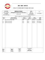 保安安全工作指引 TRÌNH TỰ AN TOÀN CHO BẢO VỆ