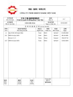 Hr024 工衣、工帽、廠牌管理程序QUY TRÌNH QUẢN LÝ ĐỒNG PHỤC, MŨ, THẺ